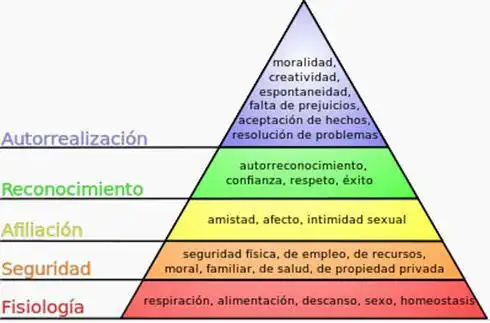 necesidades maslow