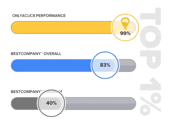 Screenshot 2023-08-25 at 18-40-26 SmartSites is America’s #1 Rated Digital Marketing Agency
